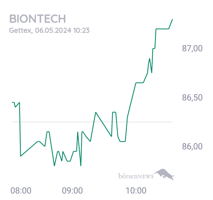 Thekla MS  BioNTech 