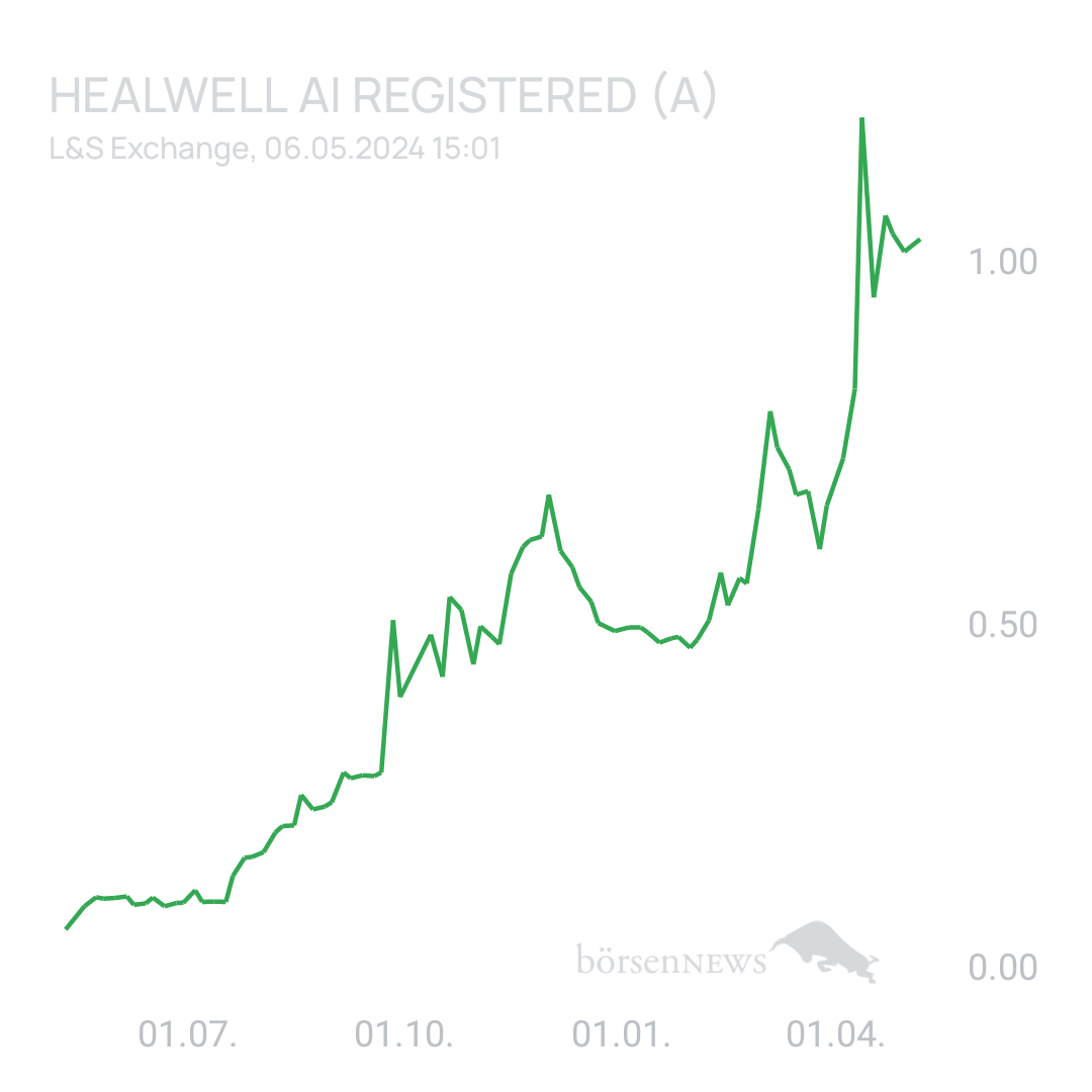 Sicher1 HealWELL AI Registered (A)