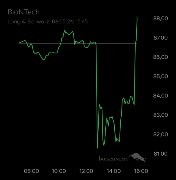 ÄffchenNotToGo Trading- und Aktien-Chat