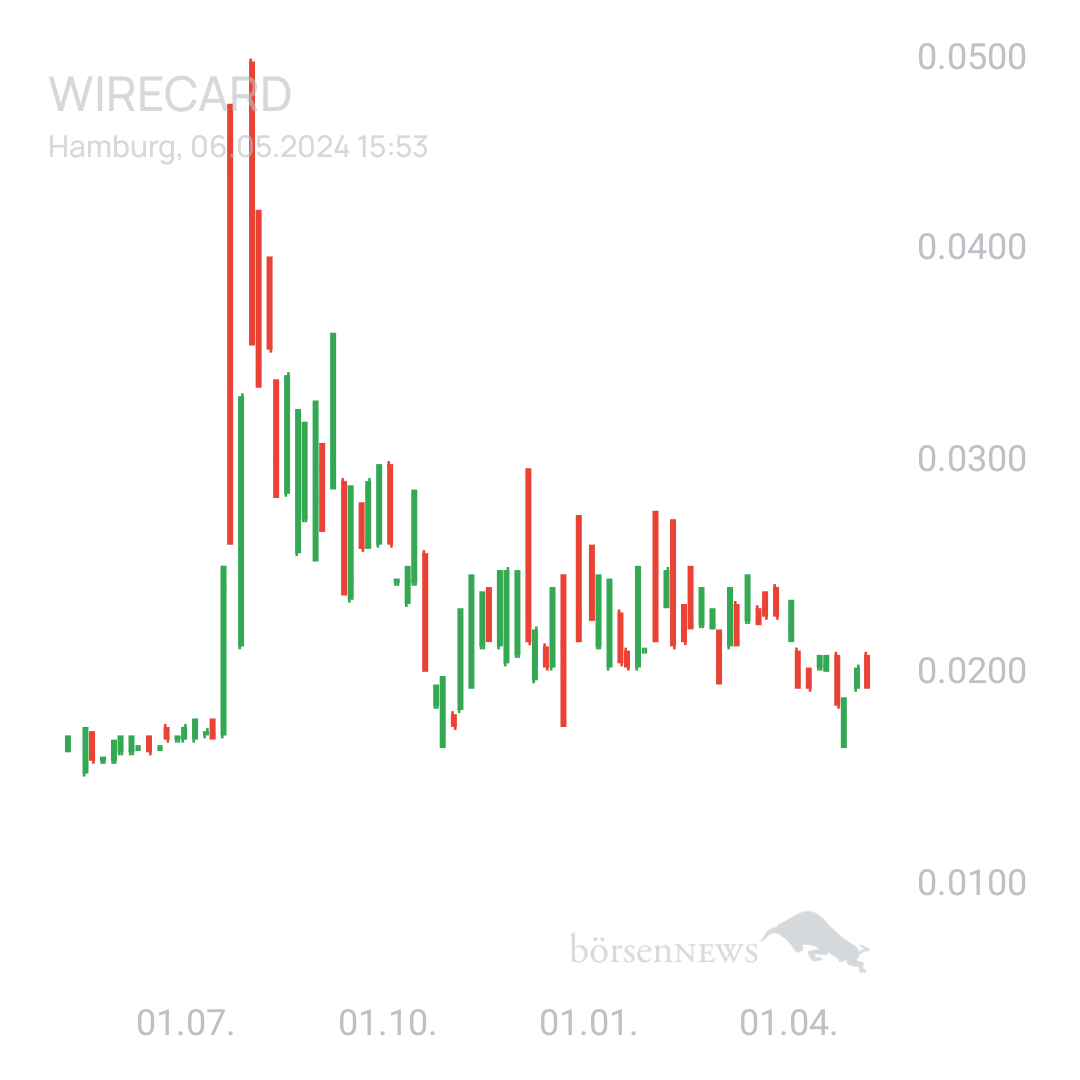 Sicher1 WIRECARD