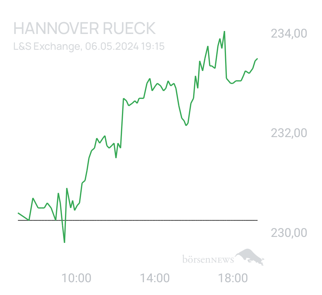Benny80 Trading- und Aktien-Chat