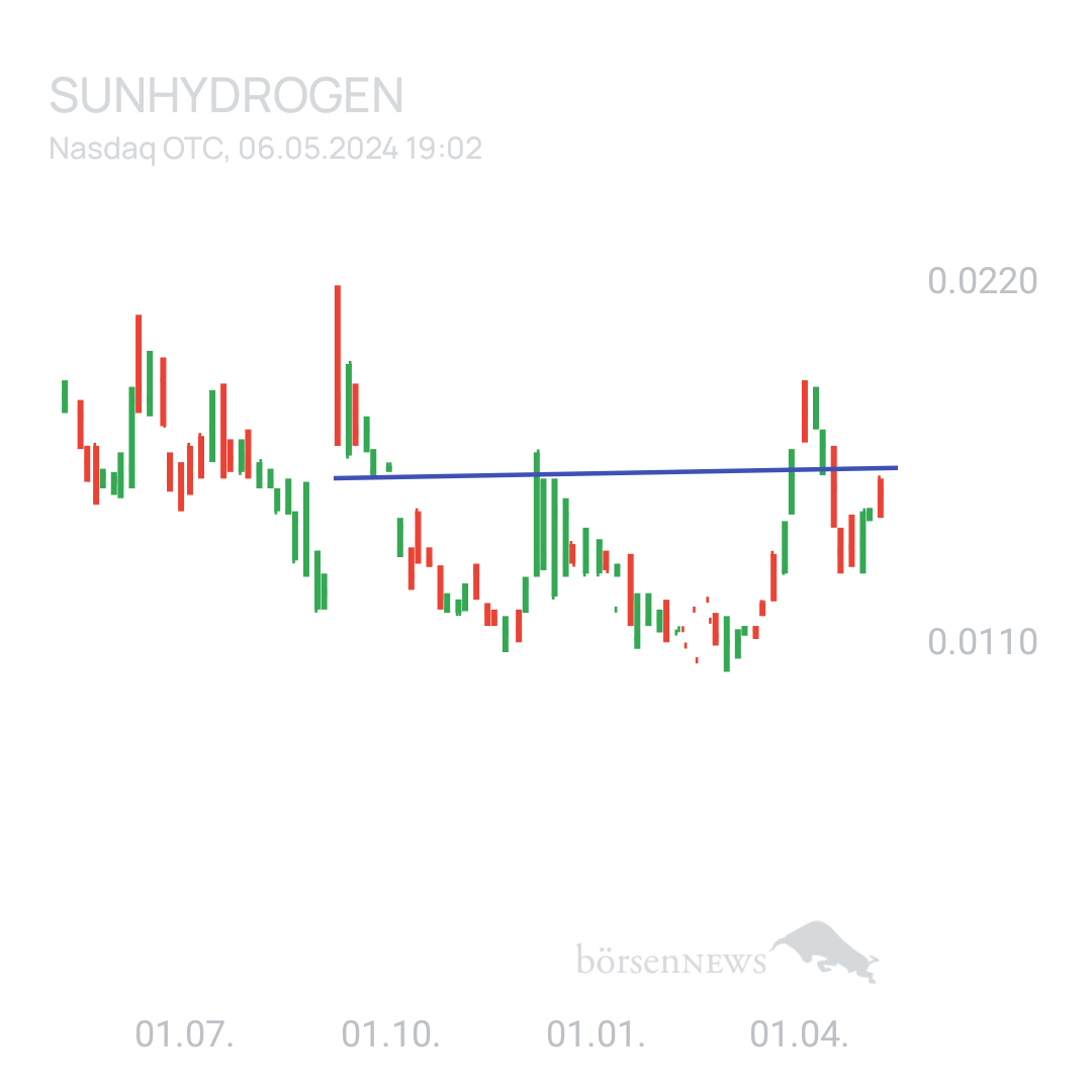 Sicher1 SUNHYDROGEN