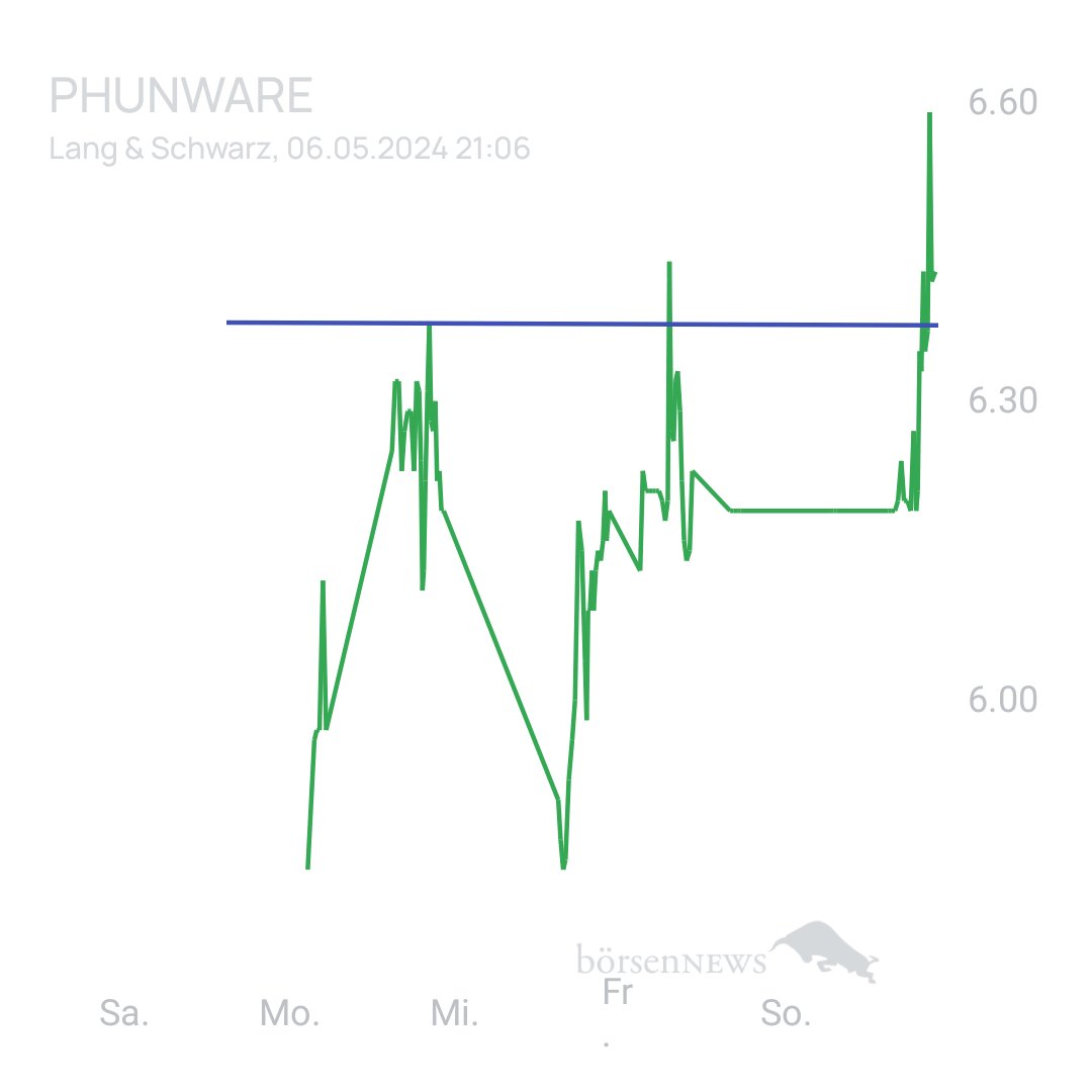 Sicher1 Phunware ab 27.02.24 RS