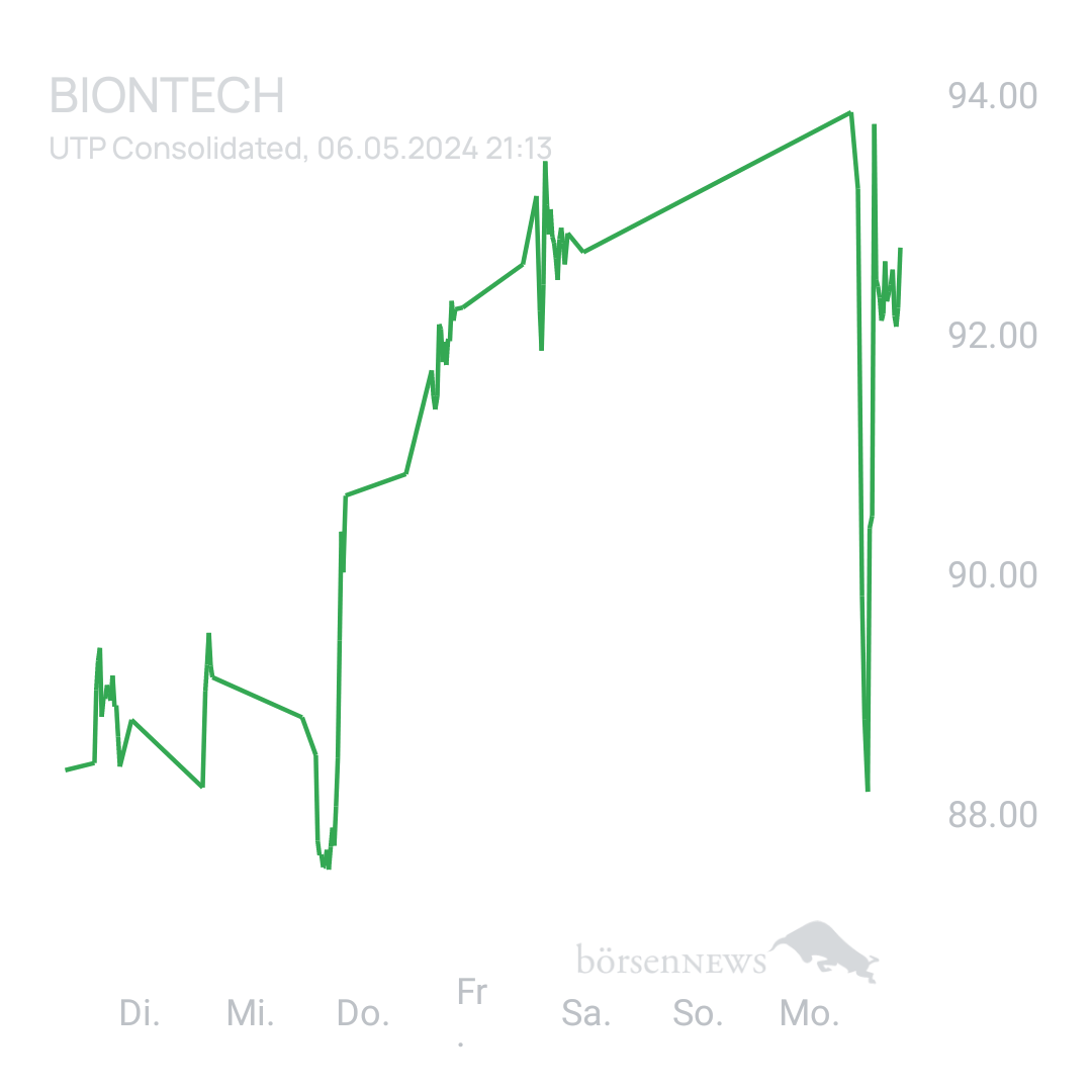 Sicher1 BioNTech