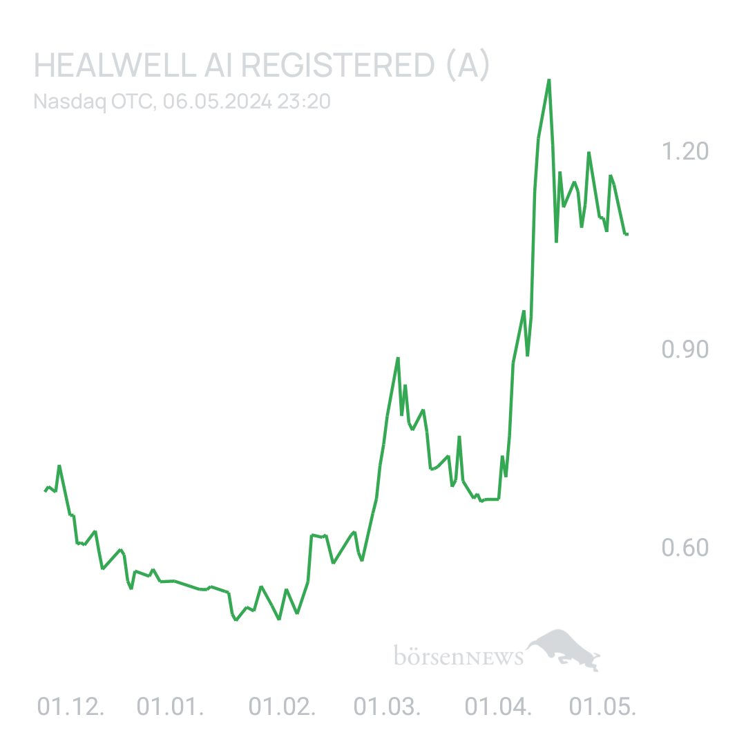 Sicher1 HealWELL AI Registered (A)
