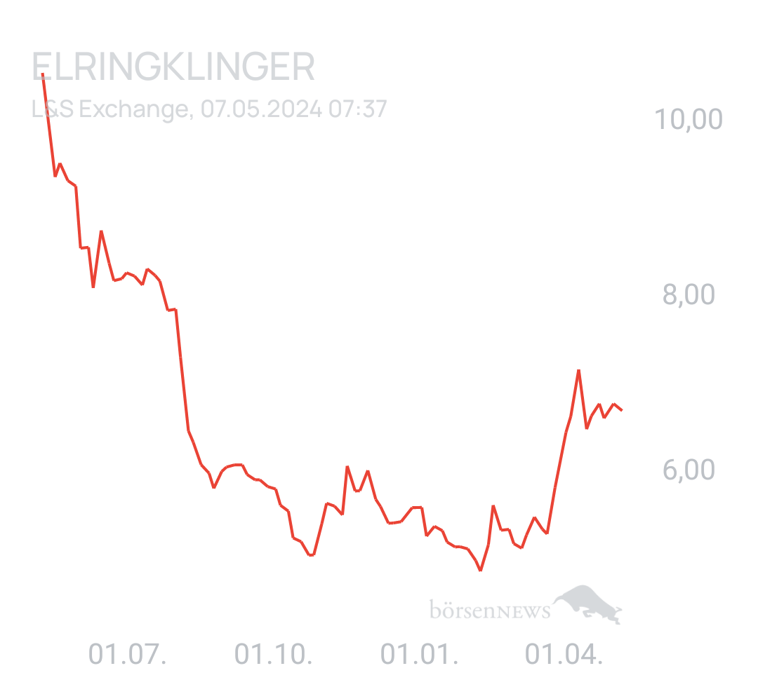 Benny80 Trading- und Aktien-Chat