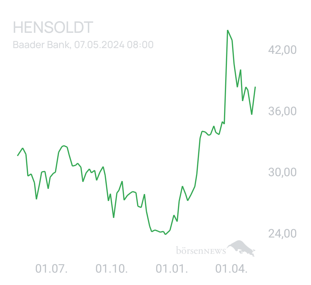 Benny80 Trading- und Aktien-Chat