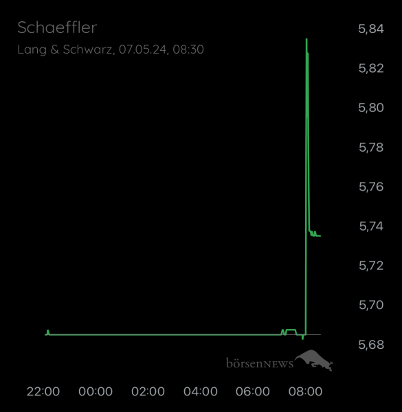 ÄffchenNotToGo Trading- und Aktien-Chat