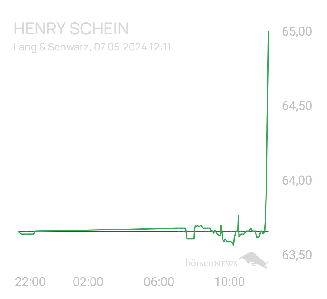 Benny80 Trading- und Aktien-Chat