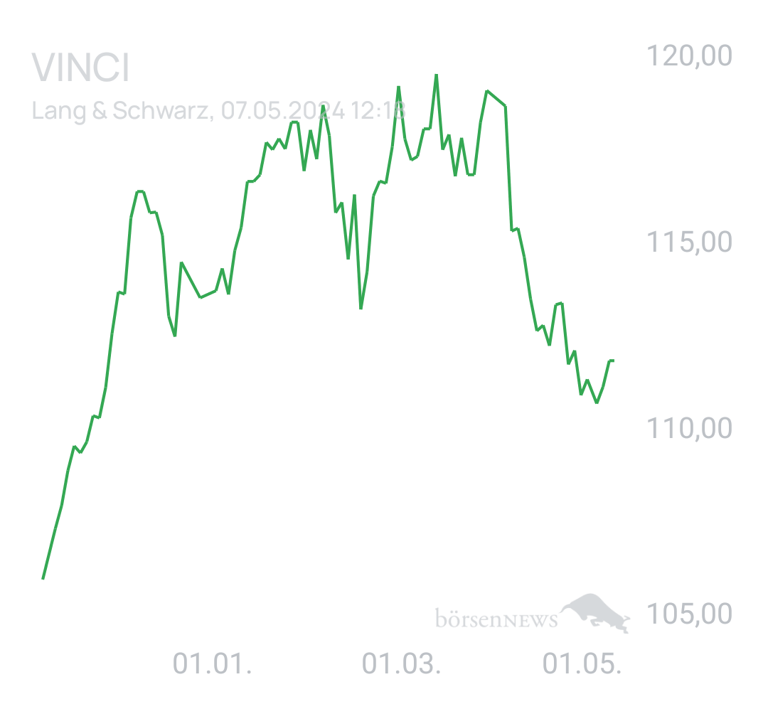 Benny80 Trading- und Aktien-Chat