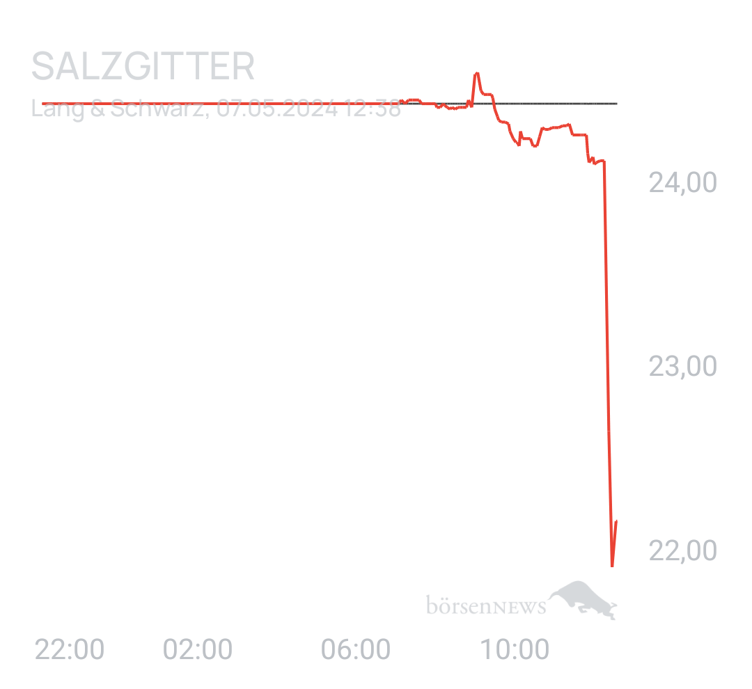 Benny80 Trading- und Aktien-Chat