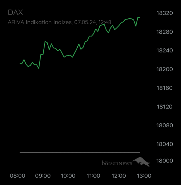 ÄffchenNotToGo Trading- und Aktien-Chat