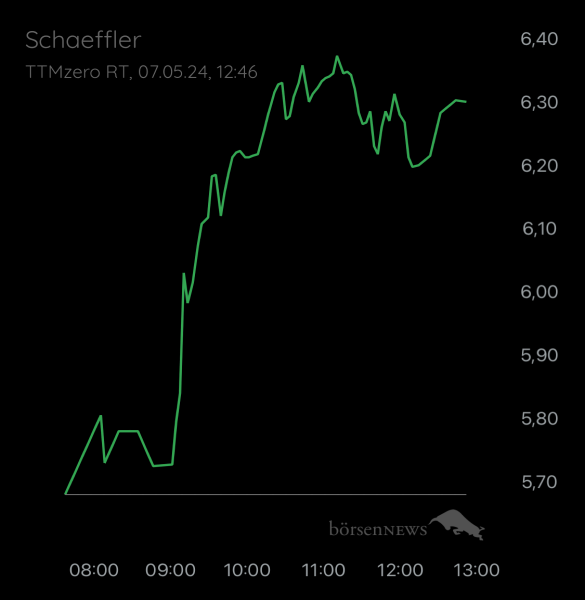 ÄffchenNotToGo Trading- und Aktien-Chat