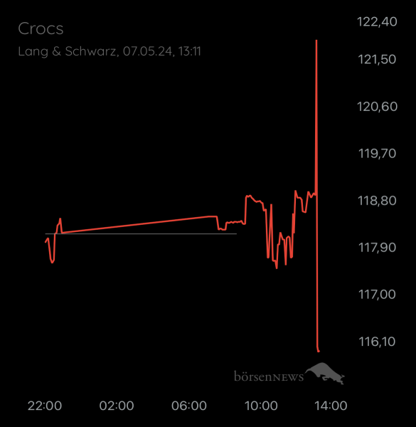 ÄffchenNotToGo Trading- und Aktien-Chat