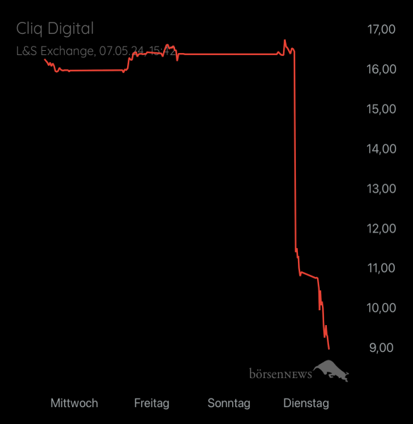 Propithecus Trading- und Aktien-Chat