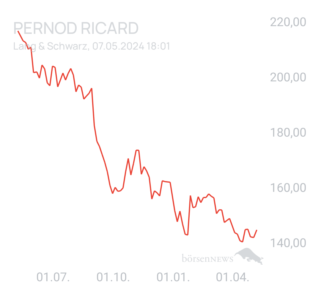 Benny80 Trading- und Aktien-Chat
