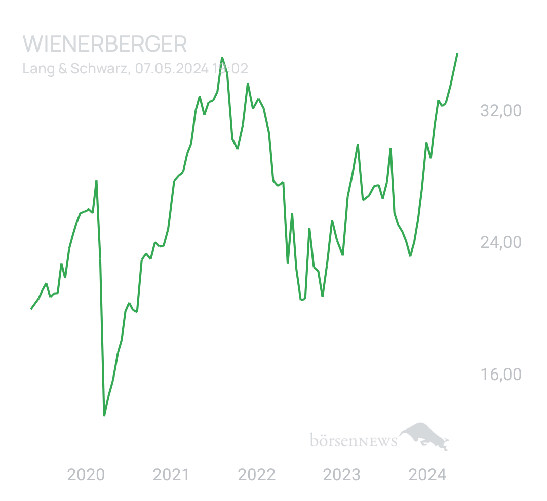 Ascadian Trading- und Aktien-Chat