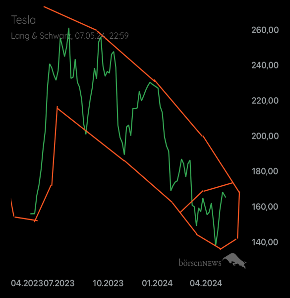 Palladio TESLA MOTORS