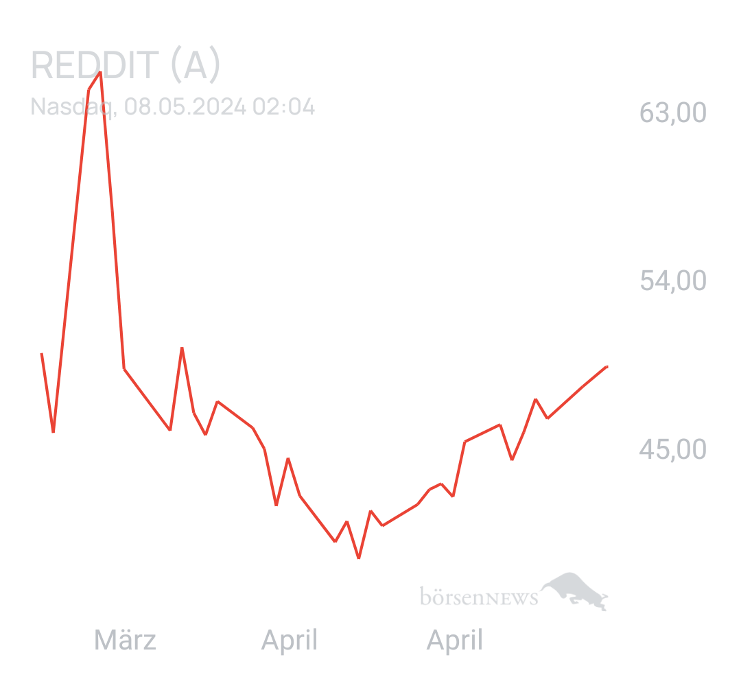 Benny80 Trading- und Aktien-Chat