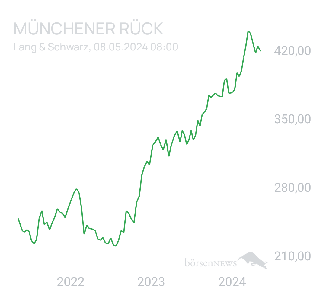 Benny80 Trading- und Aktien-Chat