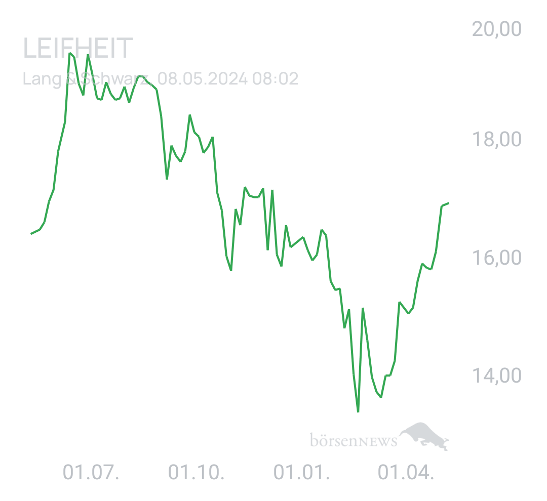 Benny80 Trading- und Aktien-Chat