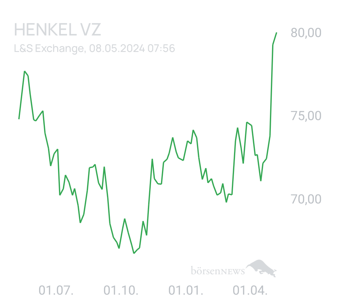 Benny80 Trading- und Aktien-Chat