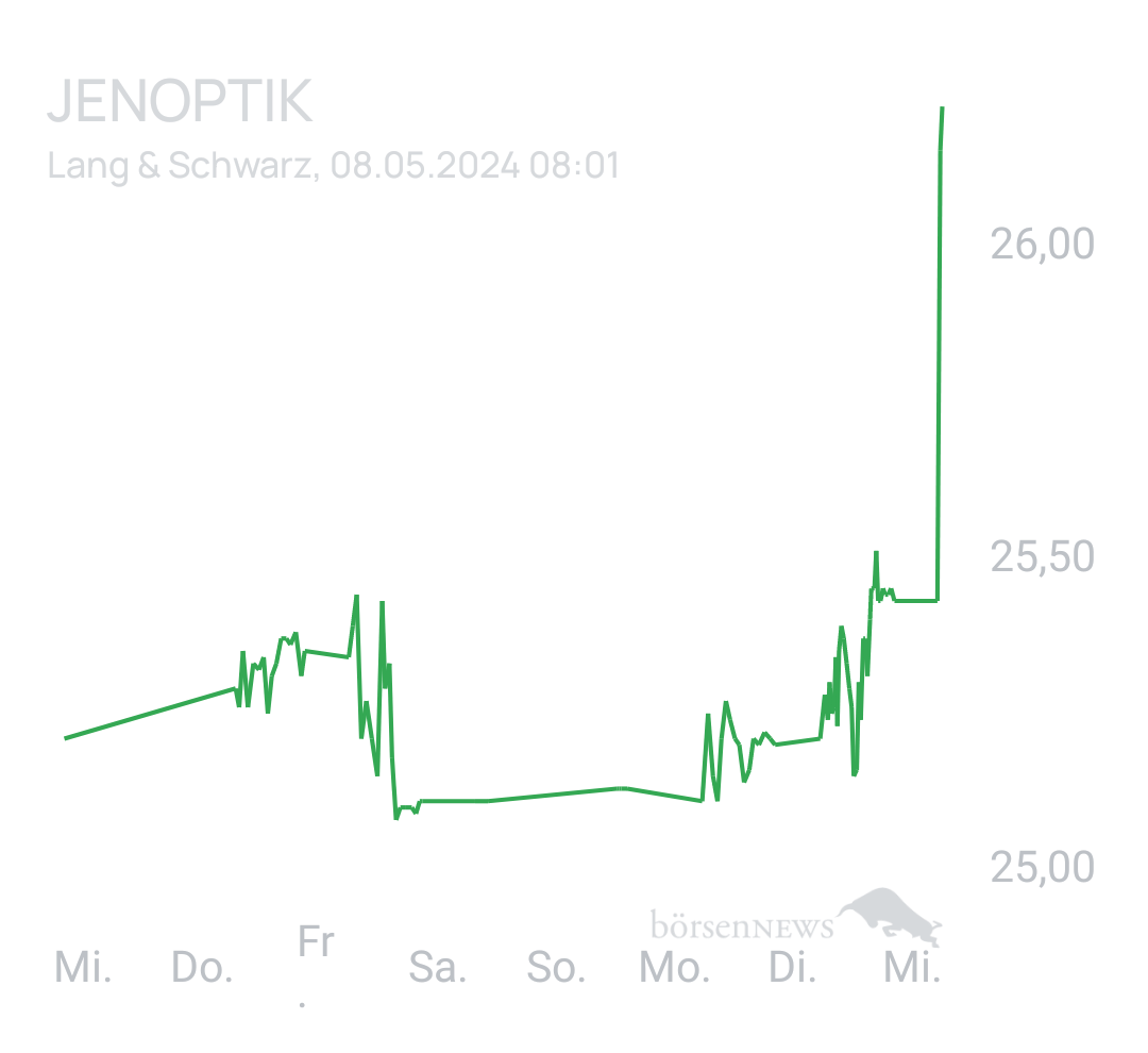 Benny80 Trading- und Aktien-Chat