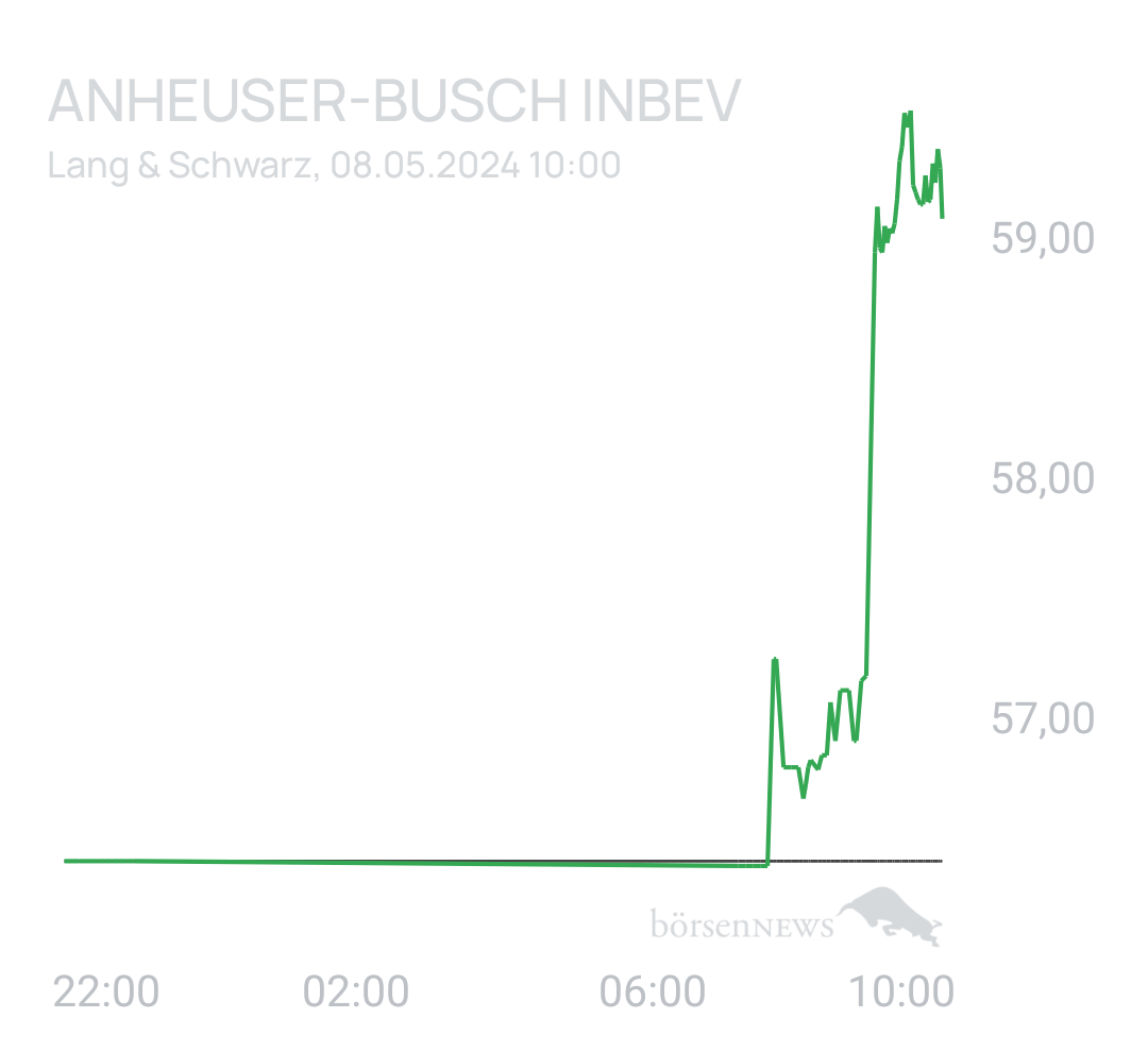 Benny80 Trading- und Aktien-Chat
