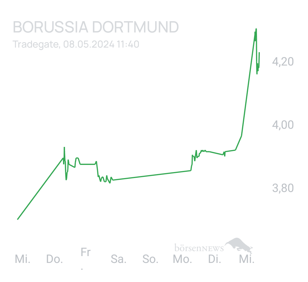 Benny80 Trading- und Aktien-Chat