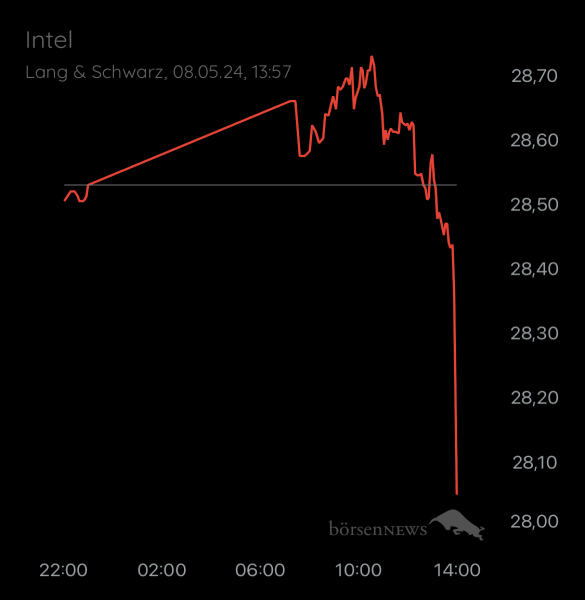 ÄffchenNotToGo Trading- und Aktien-Chat