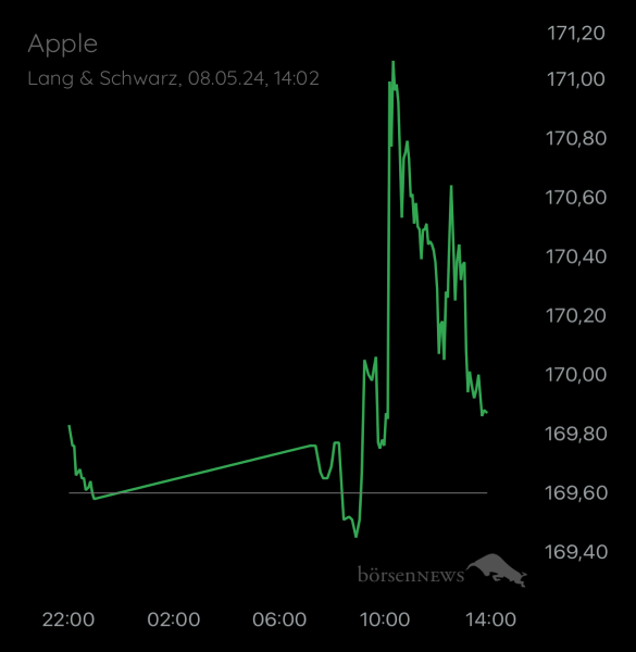 ÄffchenNotToGo Trading- und Aktien-Chat