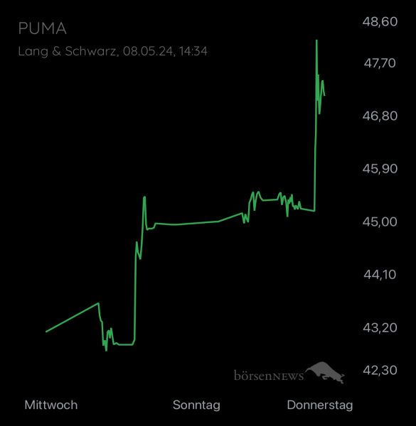 ÄffchenNotToGo Trading- und Aktien-Chat