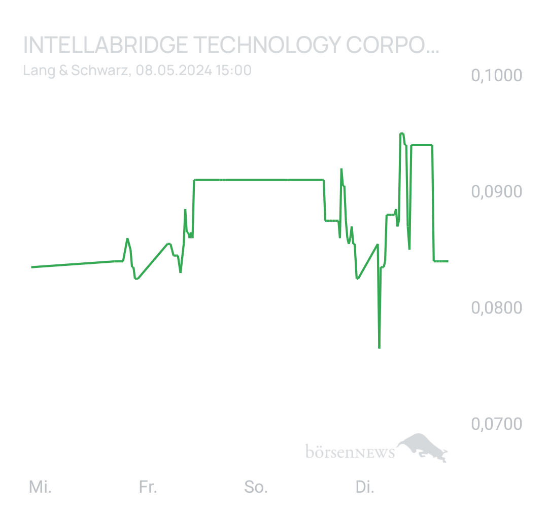 SaschaK82 Intellabridge Kash