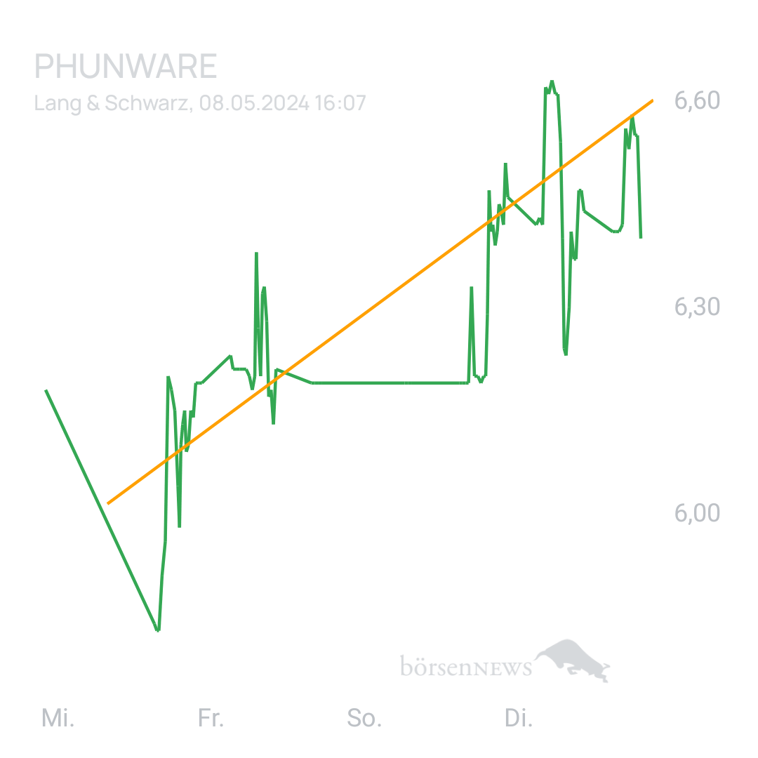 Sicher1 Phunware ab 27.02.24 RS