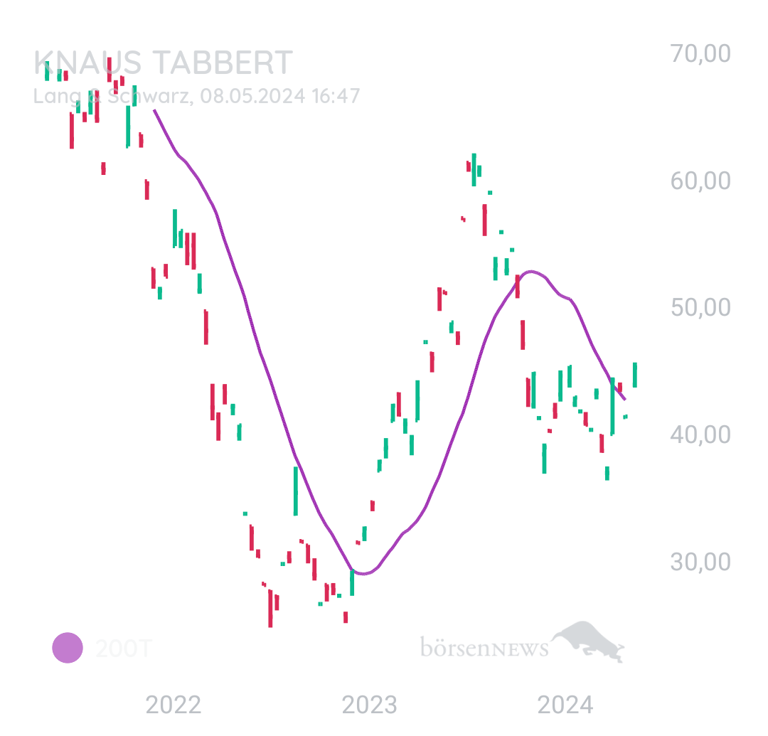 Blacksheep Knaus Tabbert
