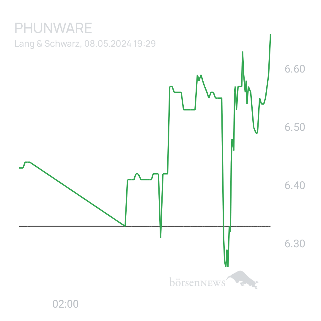 Sicher1 Phunware ab 27.02.24 RS