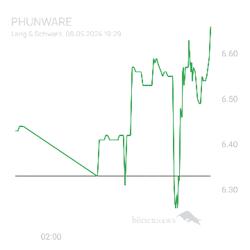 Sicher1 Phunware ab 27.02.24 RS