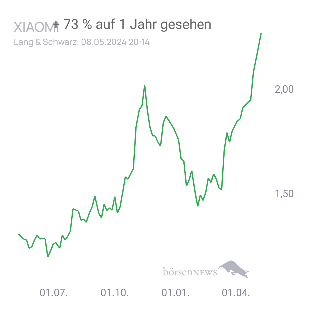Suchifindi69 Trading- und Aktien-Chat