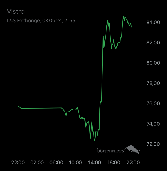 fredfeuerstein Trading- und Aktien-Chat