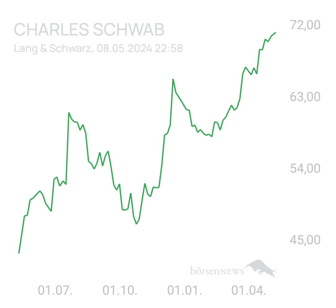 Benny80 Trading- und Aktien-Chat