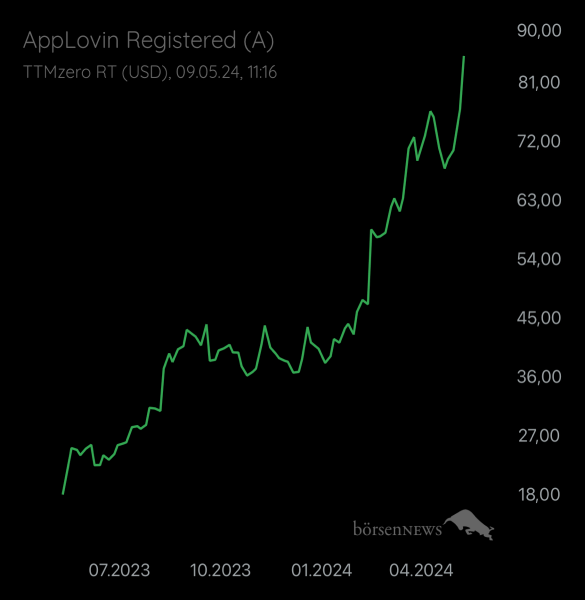 Propithecus Trading- und Aktien-Chat