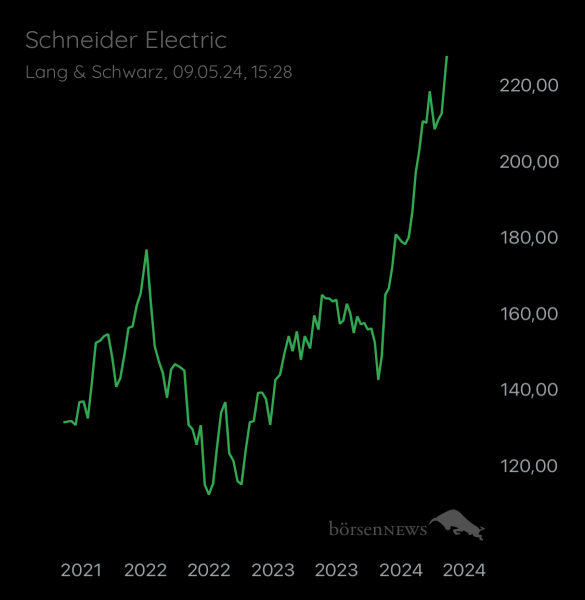 ÄffchenNotToGo Trading- und Aktien-Chat