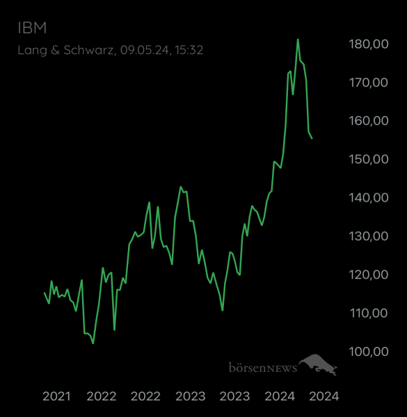ÄffchenNotToGo Trading- und Aktien-Chat