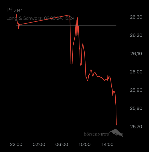 ÄffchenNotToGo Trading- und Aktien-Chat