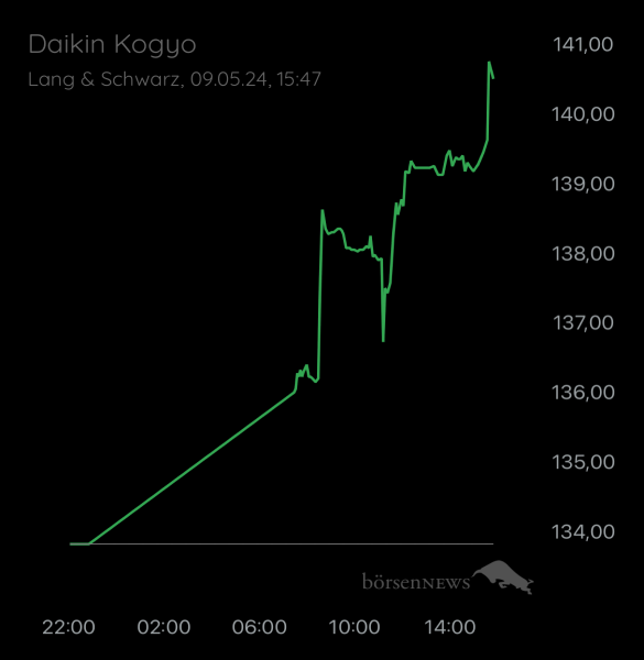 ÄffchenNotToGo Trading- und Aktien-Chat
