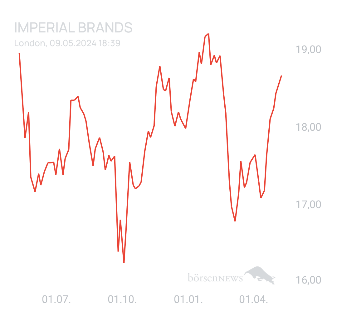 DividendenGraf IMPERIAL BRANDS
