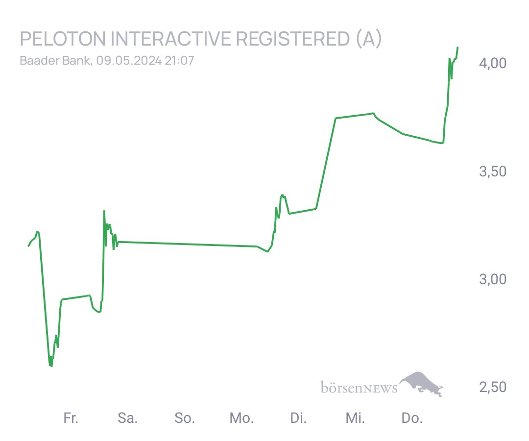 Connie Trading- und Aktien-Chat