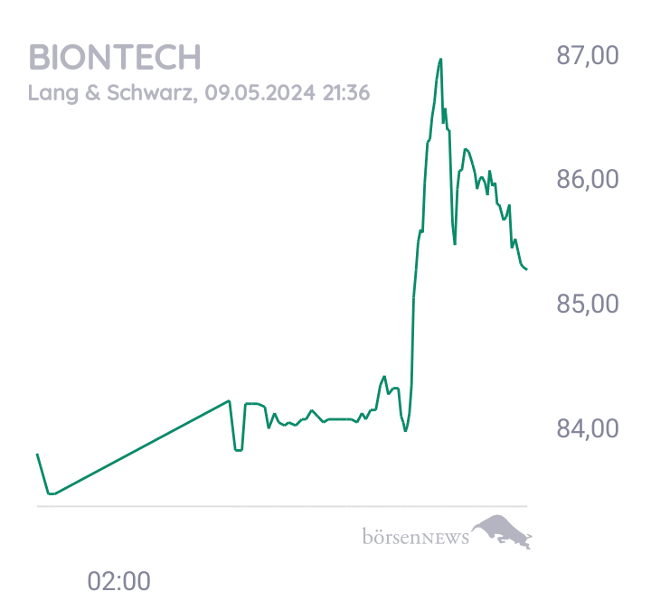 Thekla MS  BioNTech 