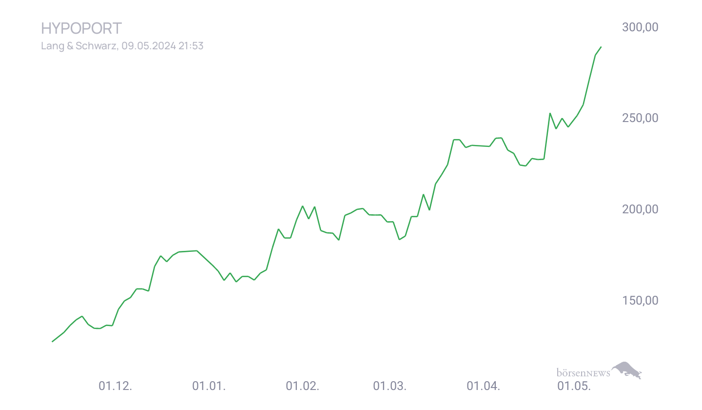 Grassi1 Trading- und Aktien-Chat