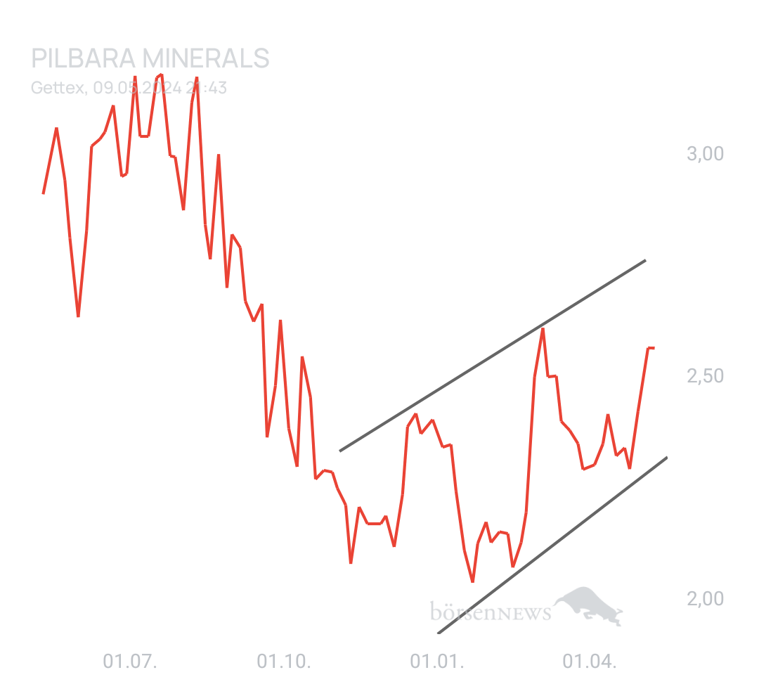 DaddyTrader PILBARA MINERALS